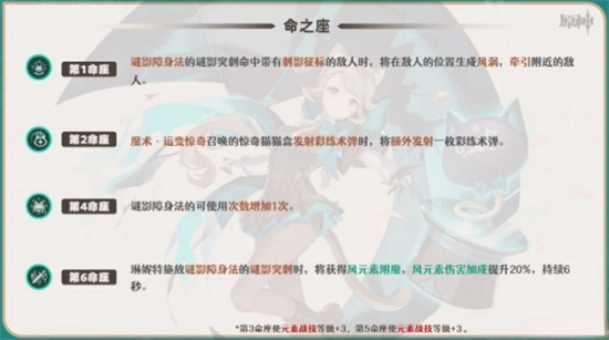 原神4.0琳妮特命之座解析