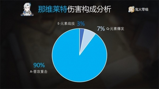 原神4.1版那维莱特抽取建议