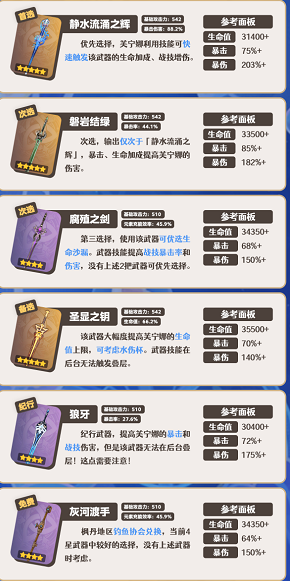 原神芙宁娜能够使用什么武器 原神芙宁娜武器搭配方案一览